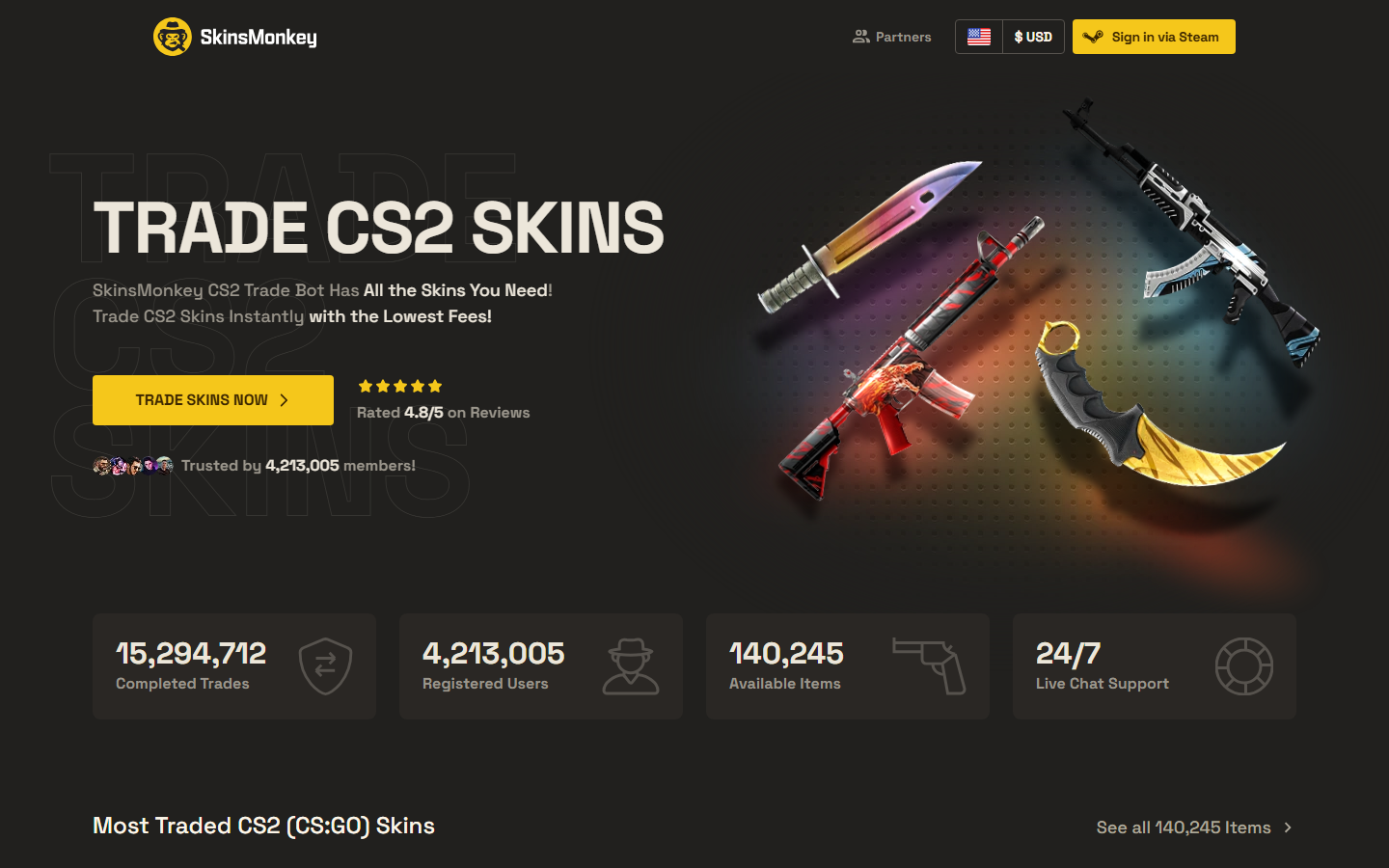 SkinsMonkey homepage showing completed trade count, registered users, available item inventory of over 140,000 skins, and 24/7 live chat support